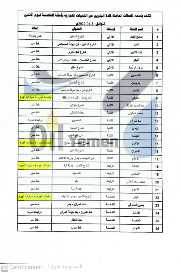ناضج يخذل أمتياز أسماء محطات الوقود العاملة في صنعاء و المحافظات غداً الاثنين “كشوفات” .. اخبار العرب ناضج يخذل أمتياز أسماء محطات الوقود العاملة في صنعاء و المحافظات غداً الاثنين “كشوفات” .. اخبار العرب