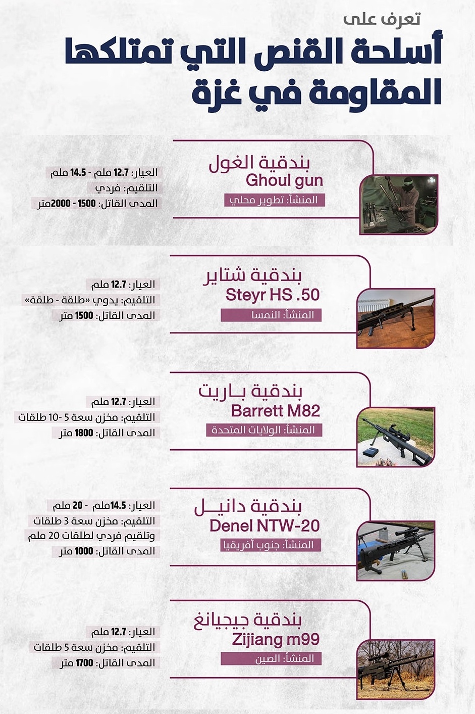 انفو جراف – وكالة الصحافة اليمنية