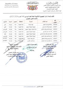 كشف اسماء الأوائل انجليزي