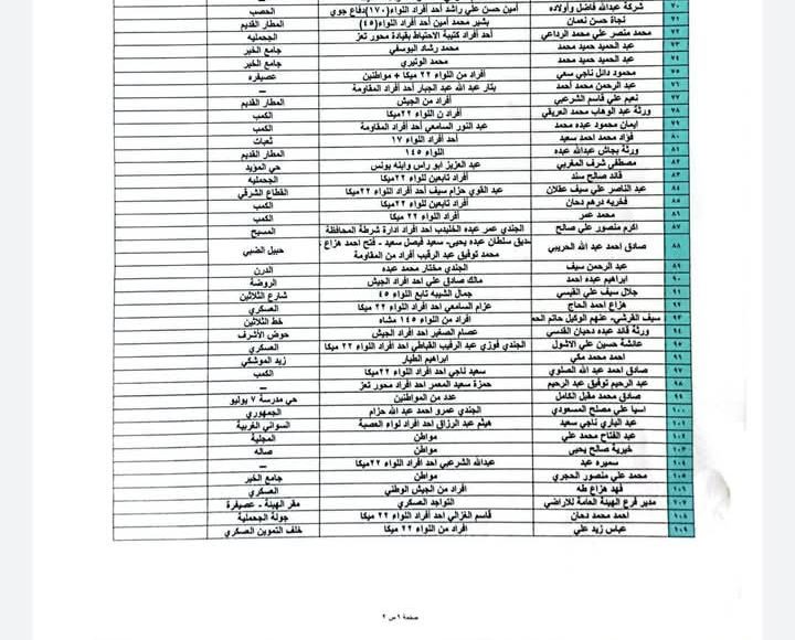 اسماء المنازل الواقعة تحت سيطرة العصابات المسلحة في تعز 0