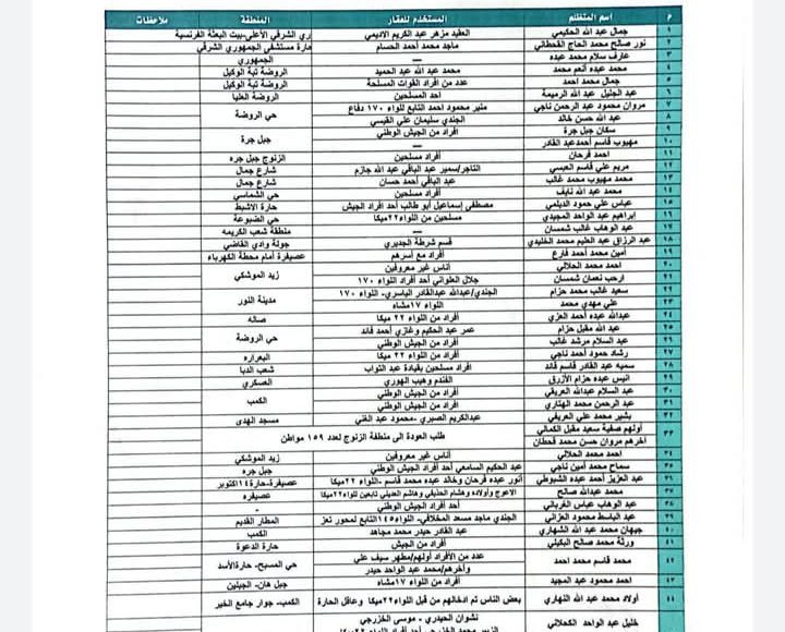 اسماء المنازل الواقعة تحت سيطرة العصابات المسلحة في تعز