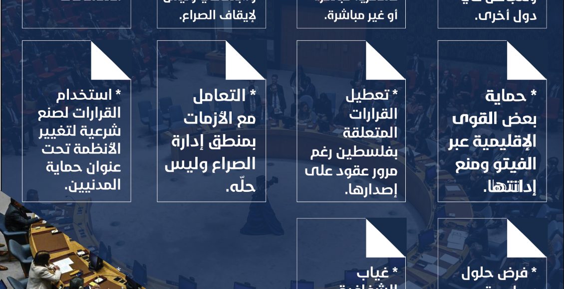 قرارات مجلس الأمن
