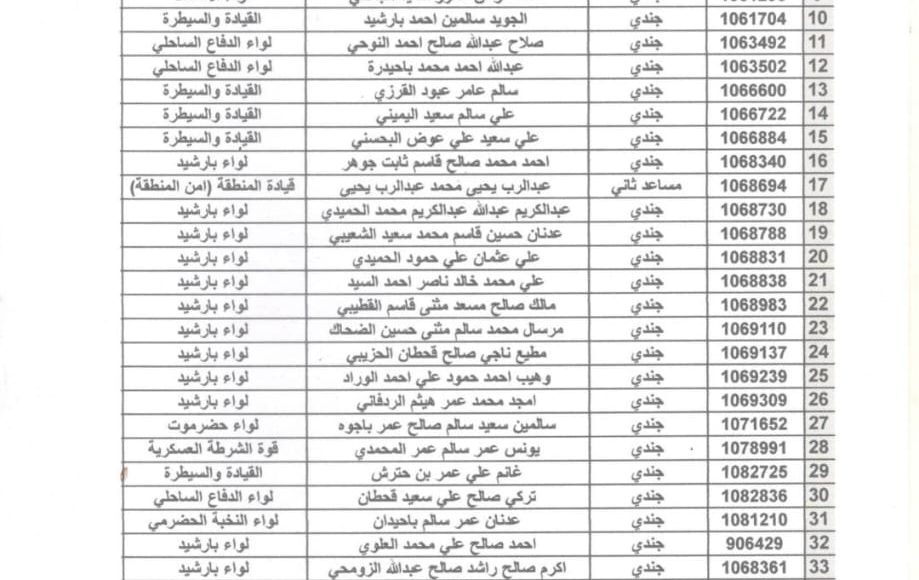 مناطقية الانتقالي الجنوبي مقاعد دراسية حضرموت كلية الطيران والدفاع الجوي التحالف