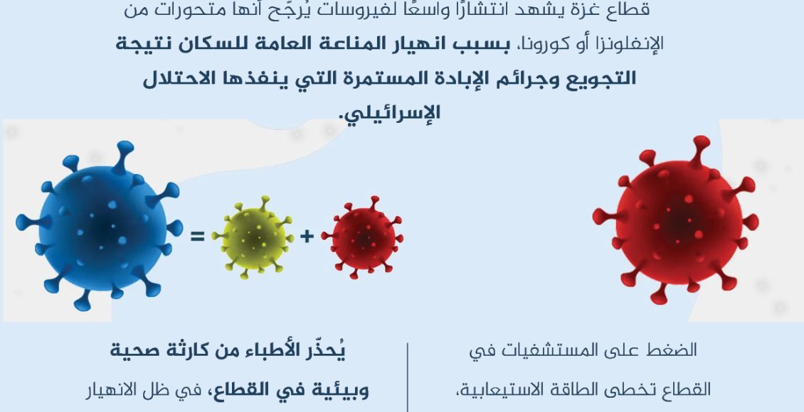 فيروسات متحورة تجتح غزة