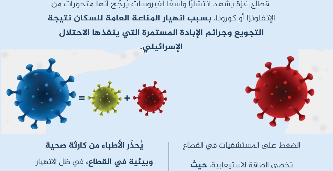 فيروسات متحورة تجتح غزة