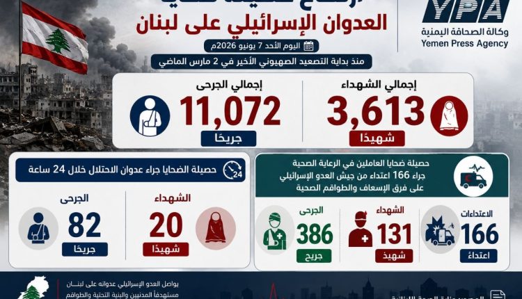 إنفو جرافيك خاص بحصيلة ضحايا العدوان الإسرائيلي اليوم الأحد 7 يونيو 2026م