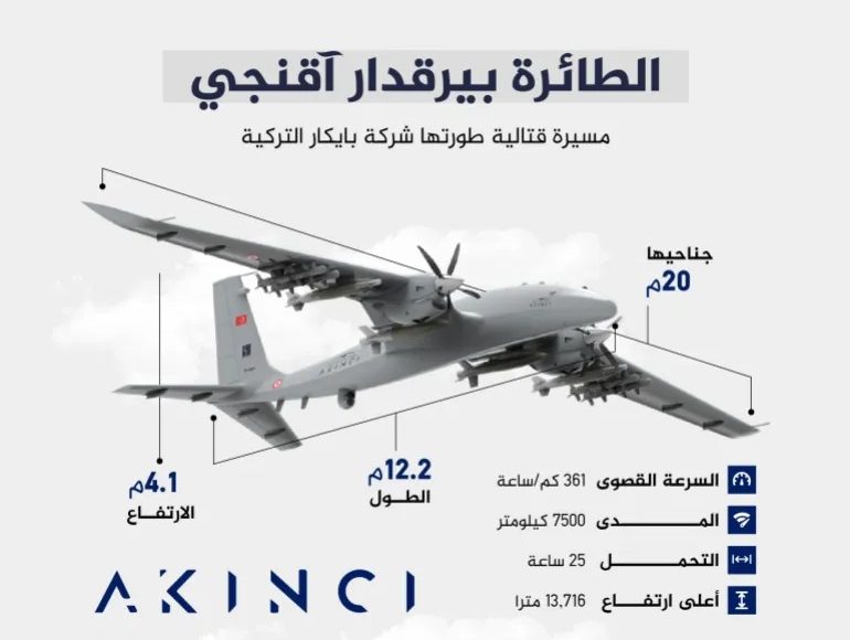 بيرقدار